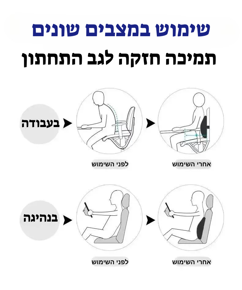 כרית תמיכה לגב – לרכב, למשרד ולכל ישיבה!